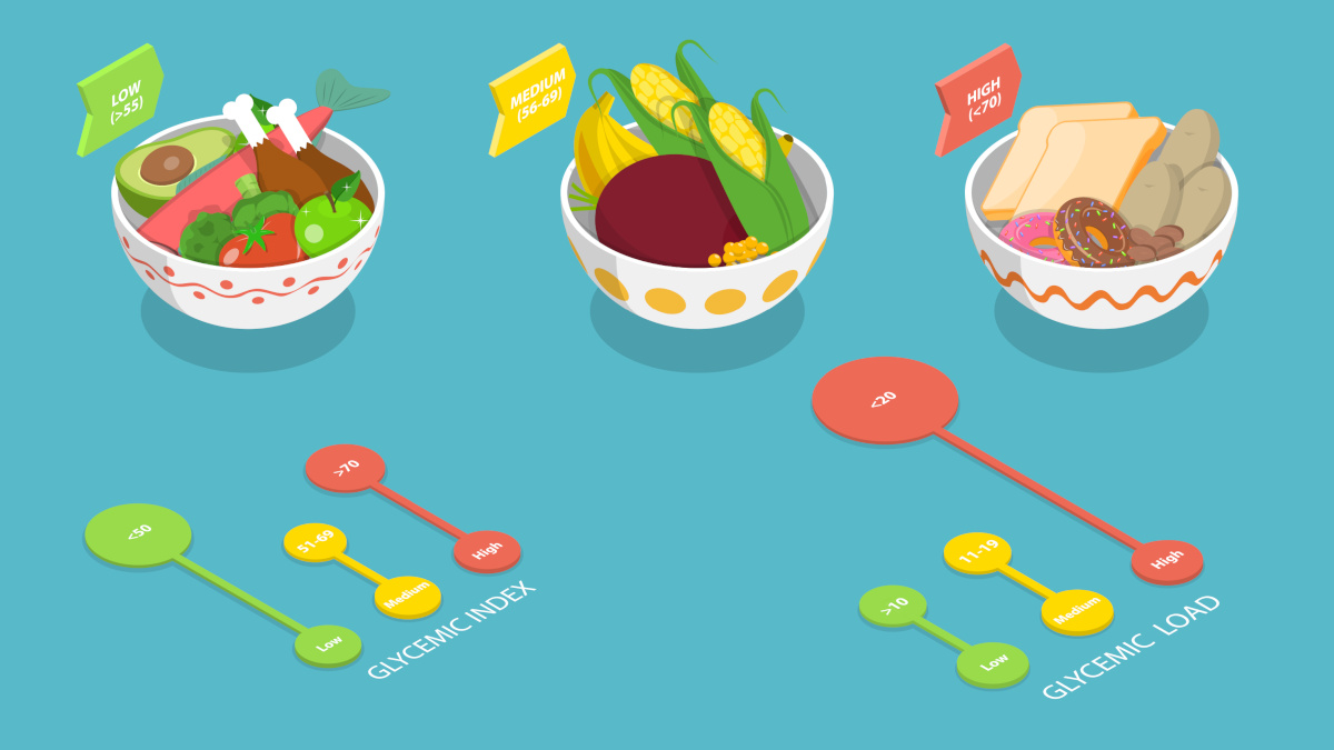 Glycaemic load of foods