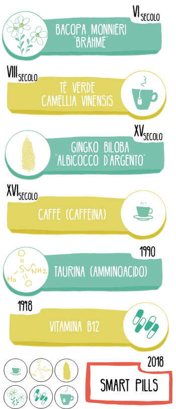 cefalea estratto di caffè verde
