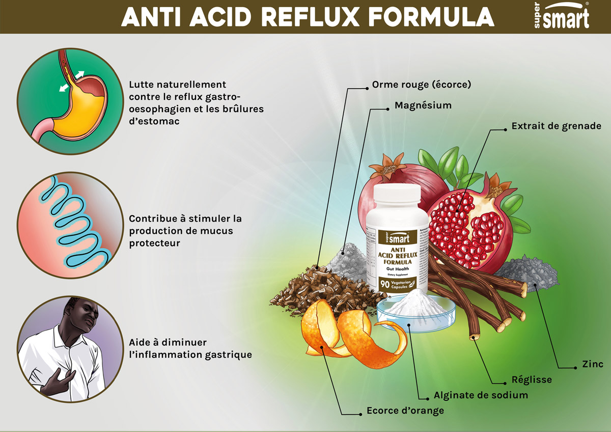 Anti Acid Reflux Formula Complément Naturel Anti Reflux
