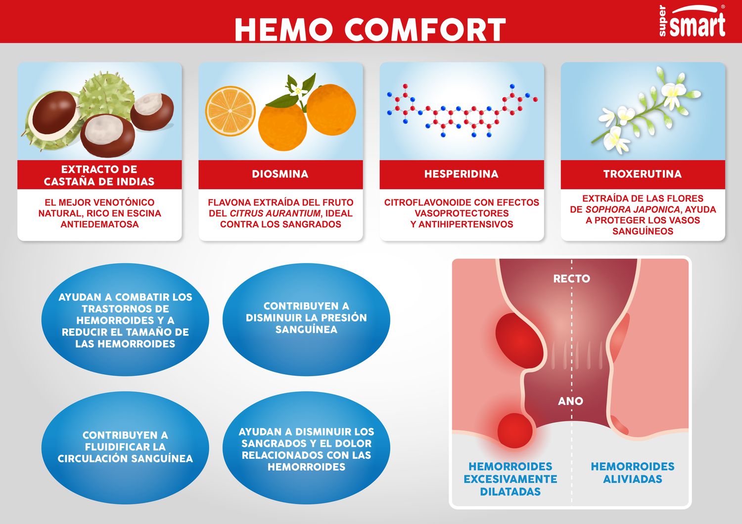 Los beneficios de Hemo Comfort
