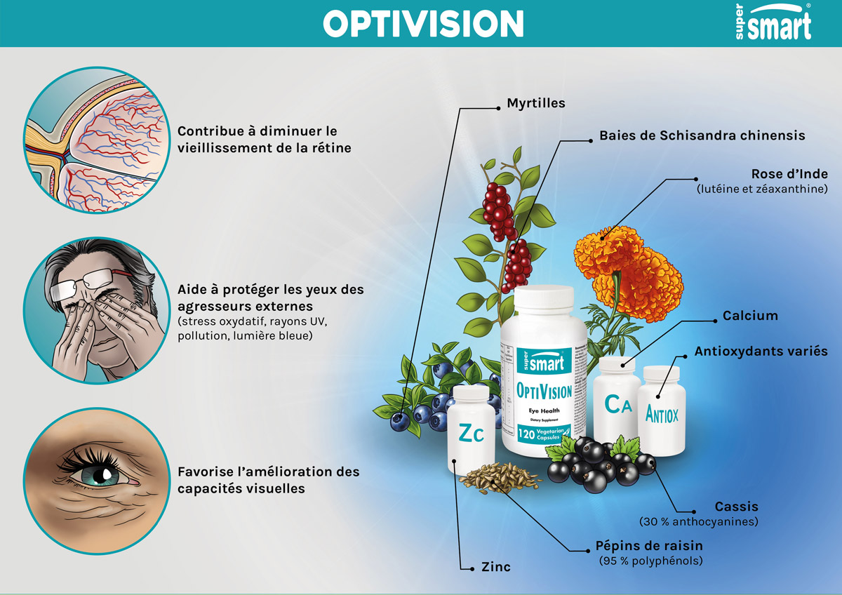 OptiVision - Complemento