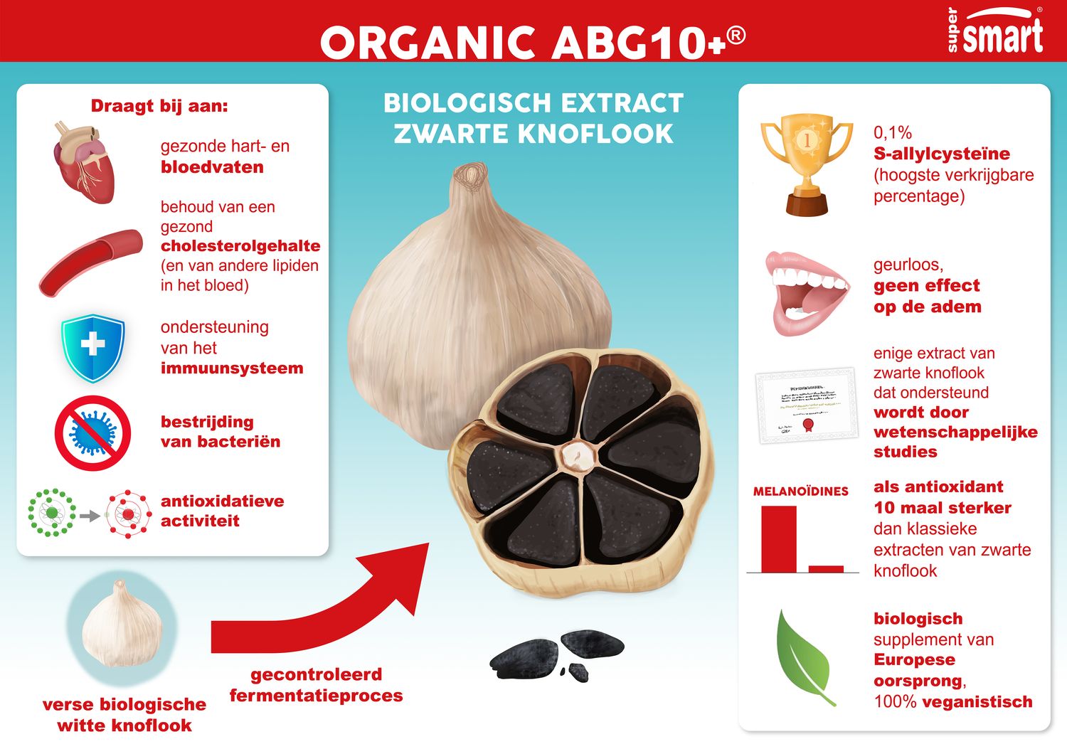 De voordelen van Organic ABG10+® De voordelen van ABG10+®